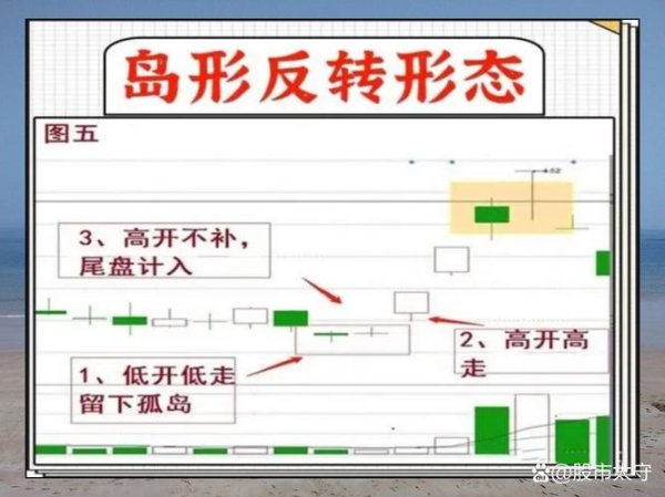 初階外匯宏典：新手入門三大痛點解析+實戰策略指南=快速盈利攻略