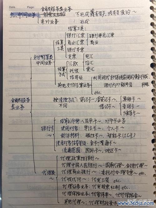 初階外匯金榜筆記：新手必學3大避坑策略與實戰技巧