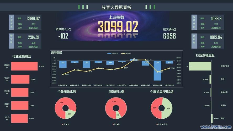 精彩股票怎麼挑？2025選股Excel模板實測推薦低估分散策略