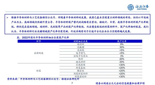 精材股票有哪些？2024半導體材料趨勢TOP5〔專家推薦〕