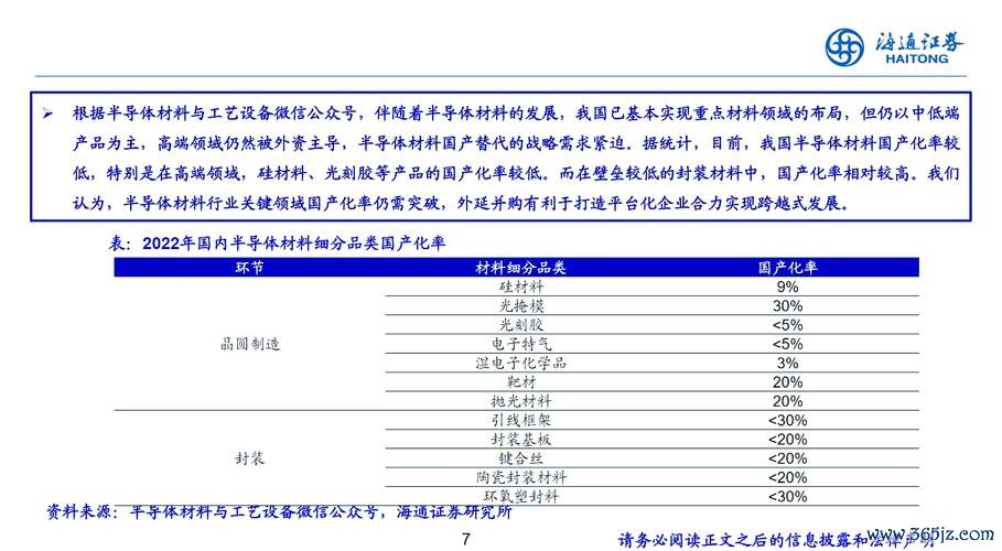精材股票有哪些？2024半導體材料趨勢TOP5〔專家推薦〕