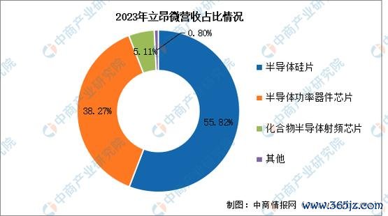 精材股票有哪些？2024半導體材料趨勢TOP5〔專家推薦〕