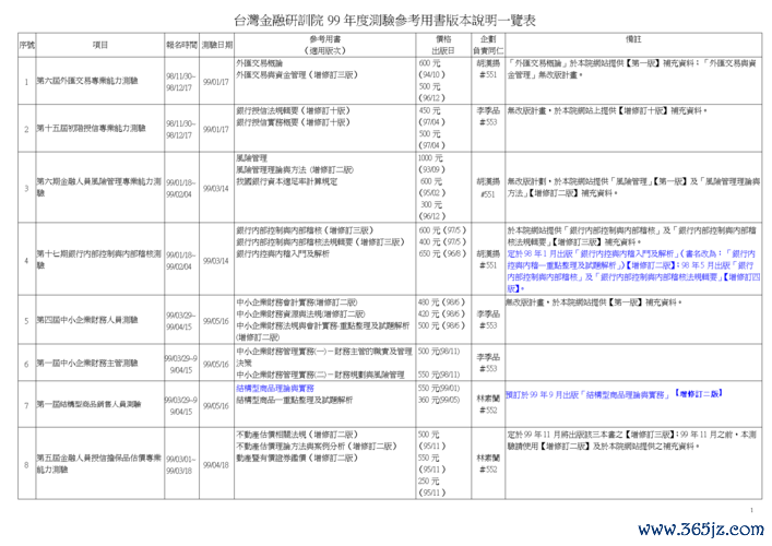 初階外匯人員測驗｜歷屆試題解析+重點整理｜台灣金融研訓院權威發布