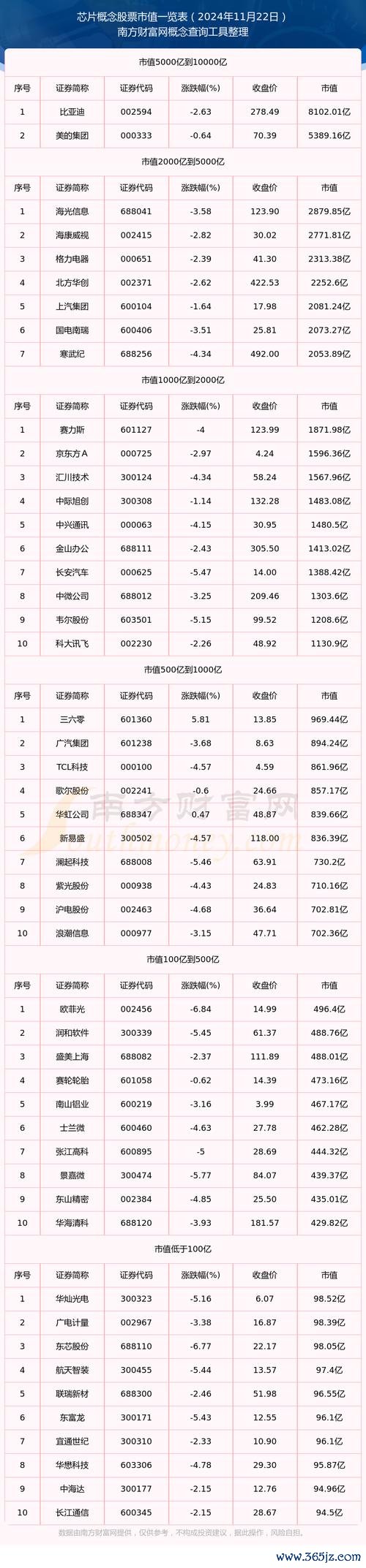 系微股票有哪些？2023台灣半導體投資熱點TOP5專家推薦
