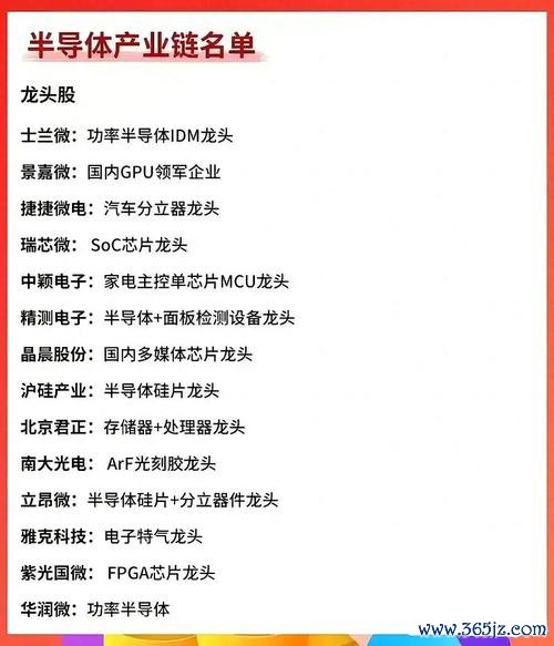 系微股票有哪些？2023台灣半導體投資熱點TOP5專家推薦