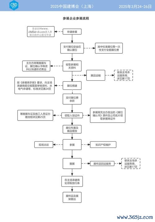 初階外匯人員東展｜新手入門流程解析與實戰技巧指南
