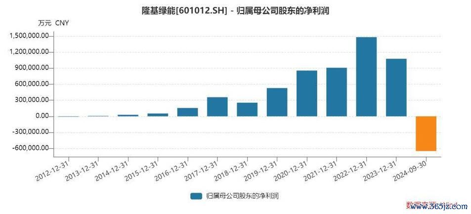 綠能股票有哪些？2024台灣綠能投資趨勢TOP5〔專家推薦〕