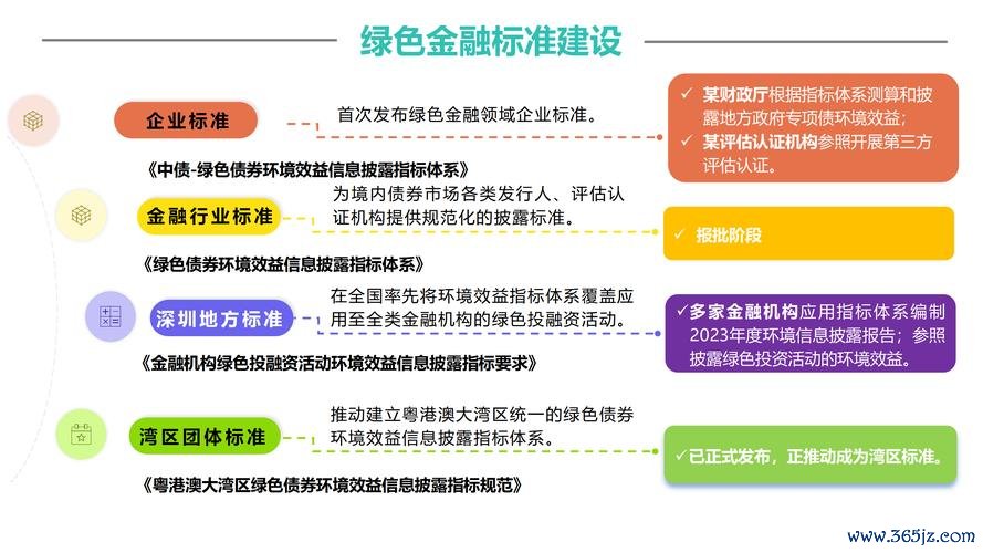 綠電股票有哪些？2025年8大核心標的與產業鏈解析權威整理