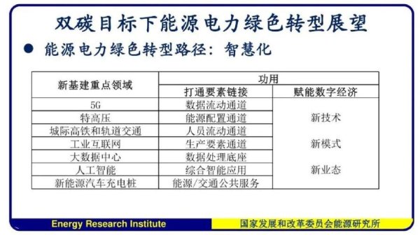 綠電股票有哪些？2025年8大核心標的與產業鏈解析權威整理