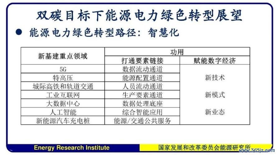 綠電股票有哪些？2025年8大核心標的與產業鏈解析權威整理