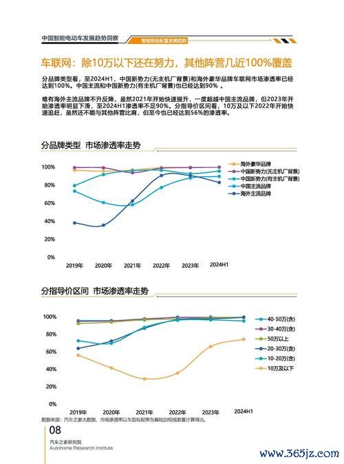 美琪瑪股票搭上電動車熱潮？2024年營收預測與產業報告分析