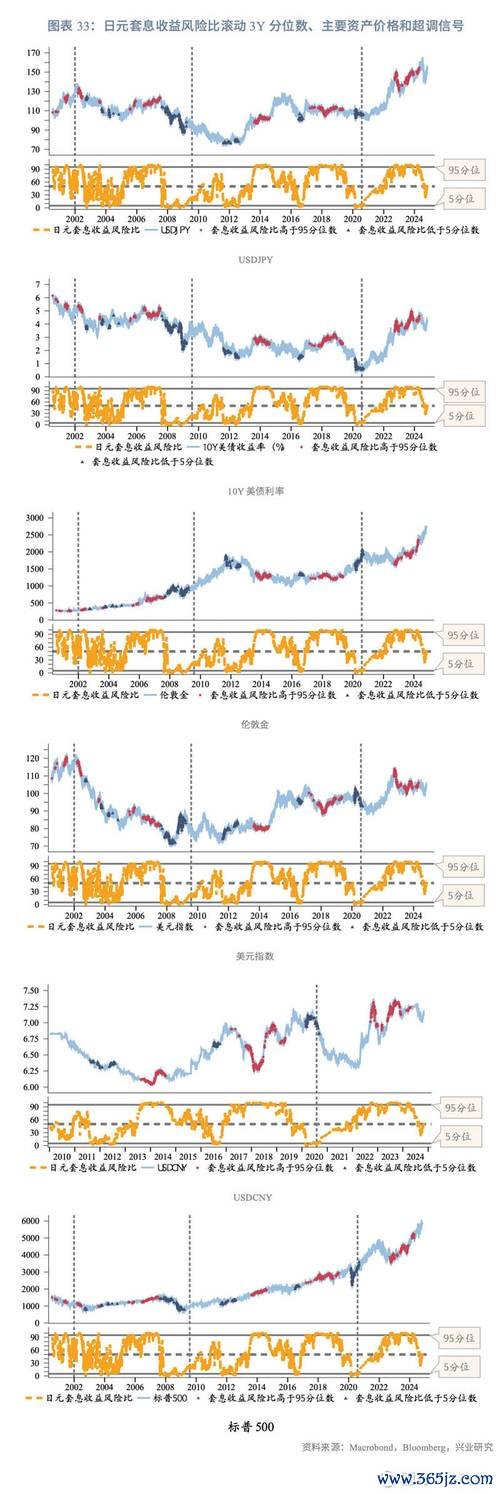 美聯社股票2025年暴跌內幕：貿易戰與白宮訴訟雙重衝擊數據對比