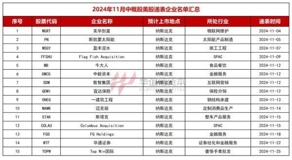 美股yahoo奇摩股市投資攻略：3步驟掌握技術分析與即時報價2024台灣用戶實測