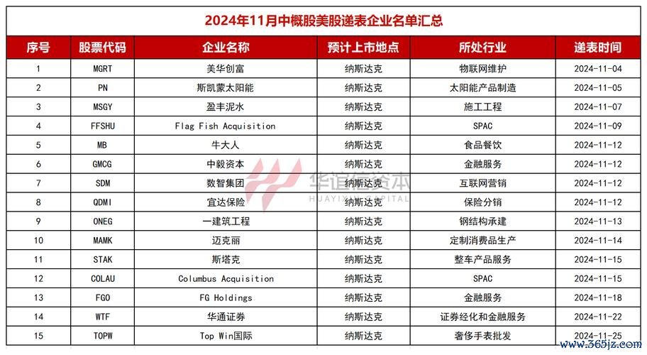 美股yahoo奇摩股市投資攻略：3步驟掌握技術分析與即時報價2024台灣用戶實測