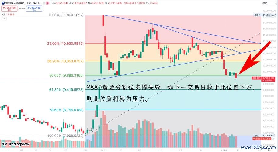 道奇外匯2025实战交易策略与趋势预测解析