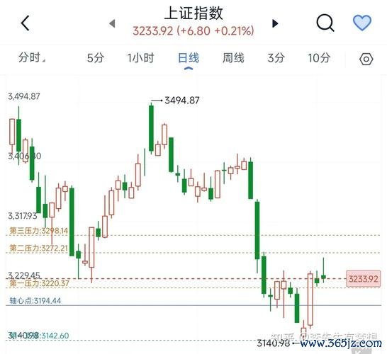 道奇外匯2025实战交易策略与趋势预测解析