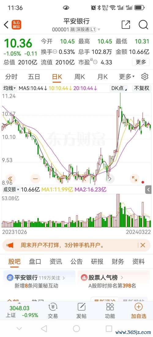 群創股票投資策略解析：掌握2023面板產業趨勢3步驟布局法+數據圖表