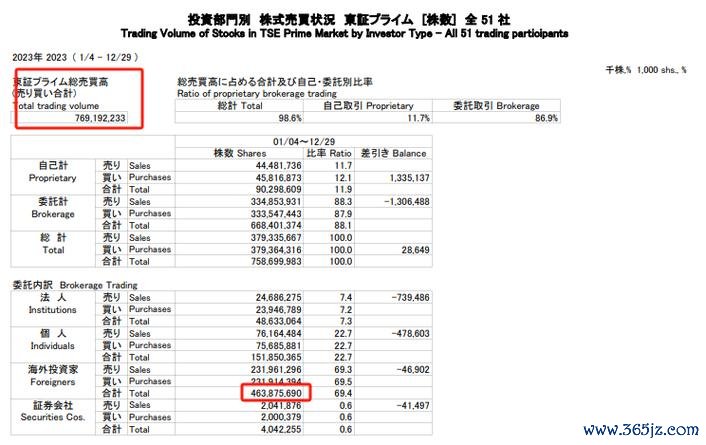 渡邊太太外匯-渡邊太太外匯：家庭主婦如何用高槓桿套利打造億萬資產？