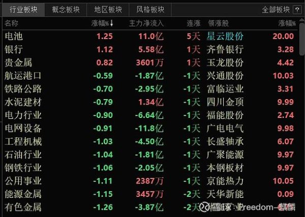聯成股票後市還能漲？2025投資佈局解析權威專家後市解析