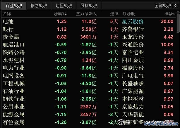 聯成股票後市還能漲？2025投資佈局解析權威專家後市解析