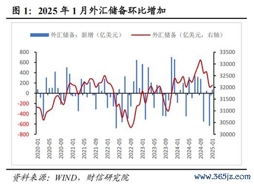 兌購外匯存外匯存款｜限時4.8%高息+資產配置首選（匯立銀行）