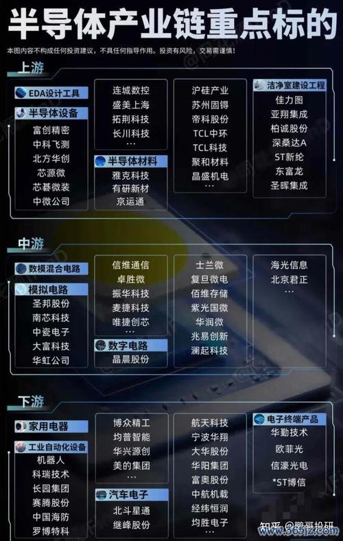聯華氣體股票代號？2023投資必備台灣半導體概念股TOP5〔專家推薦〕