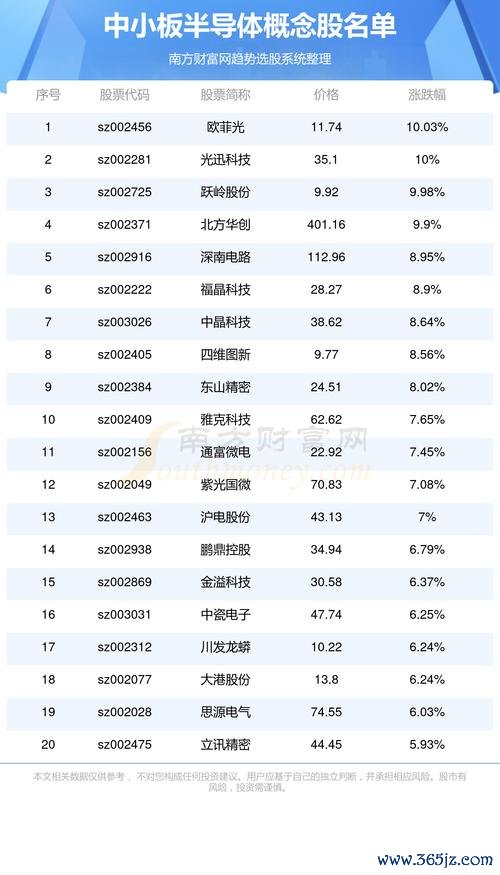 聯華氣體股票代號？2023投資必備台灣半導體概念股TOP5〔專家推薦〕