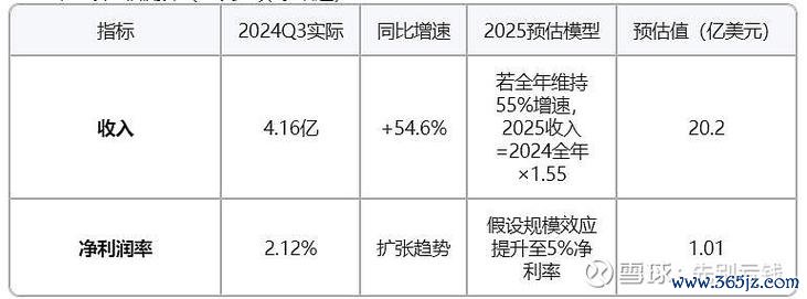 聯茂股票投資佈局策略解析：台灣投資人必看2024 Q3財報與法人觀點風險提醒