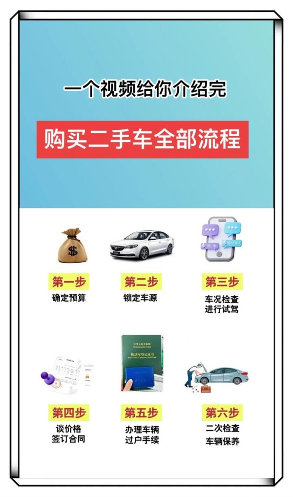 二手外匯車(二手外匯車選購指南：避開陷阱與價格評估技巧)
