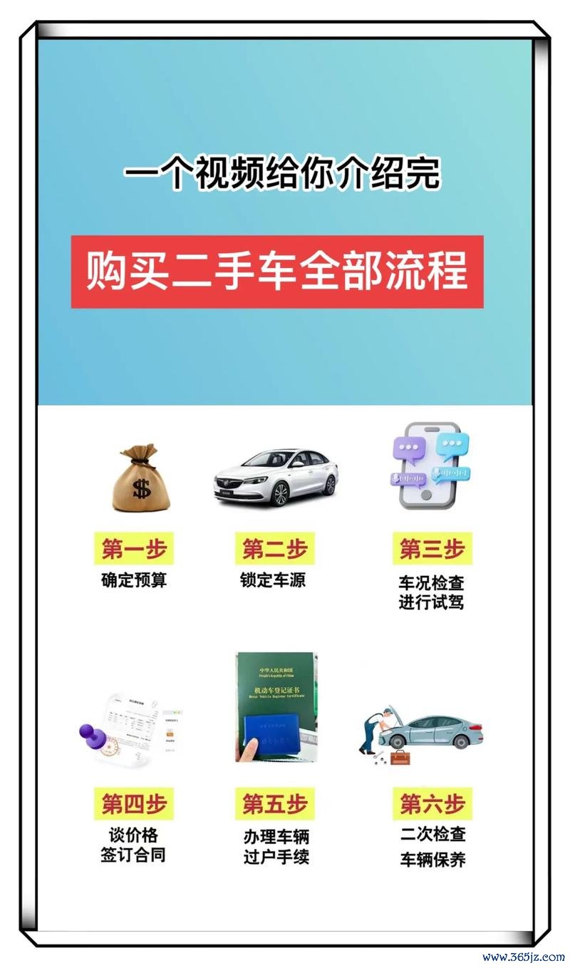 二手外匯車(二手外匯車選購指南：避開陷阱與價格評估技巧)
