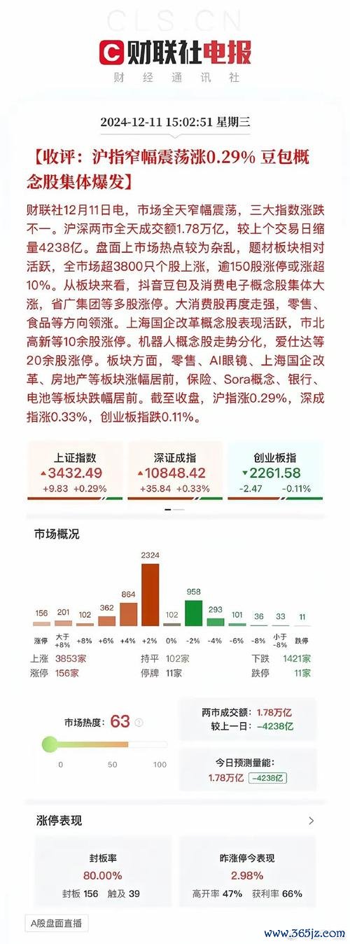 聯華股票後市漲跌預測：商業百貨數位轉型機遇2025數據解析+主力動向