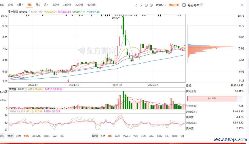 聯華股票後市漲跌預測：商業百貨數位轉型機遇2025數據解析+主力動向