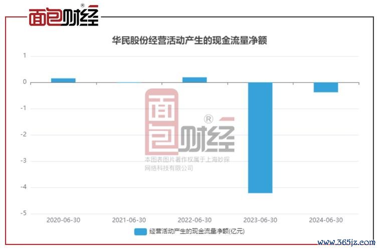 聯華食股票投資佈局解析：2024年股利2.6元與獲利新高數據對比財報權威背書