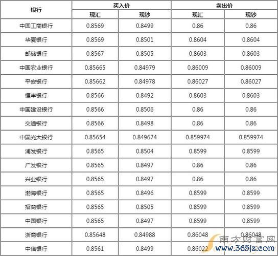 方鈞外匯：跨境資金流動匯率風險管理新方案——人民幣對港幣參考匯率發布