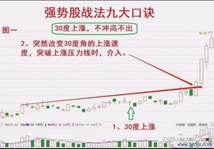 股價怎麼看？3步驟掌握關鍵指標與買賣時機2025台股實測推薦
