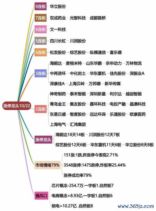 股市個股當日行情？2025三月主力動向與熱門板塊解析〔專家精選〕