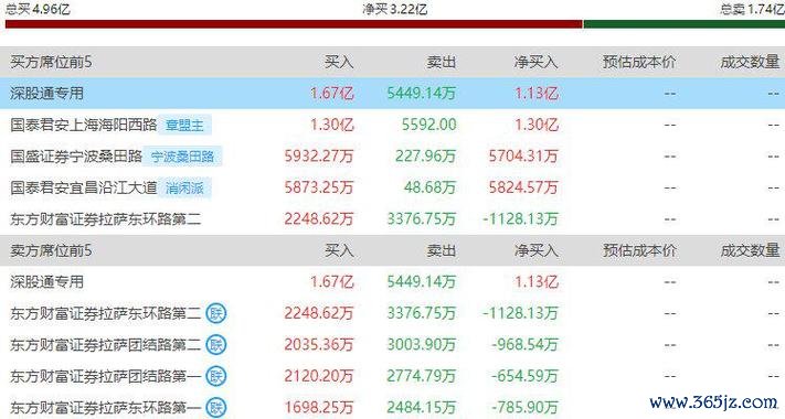 股市今日行情：沪指放量跌破3400点，超4000股下跌海洋经济逆势领涨机构策略解读