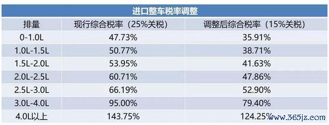 高雄外匯車商—高雄外匯車商進口車價格陷阱如何避開 專業比價平台省30%預算
