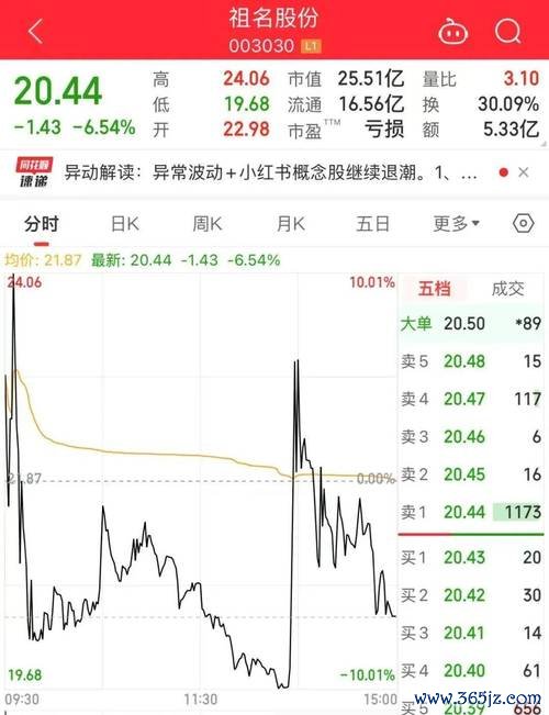 股市行情大盤波動如何佈局？2025年權威機構預測與三大板塊操作策略〔專家解讀〕
