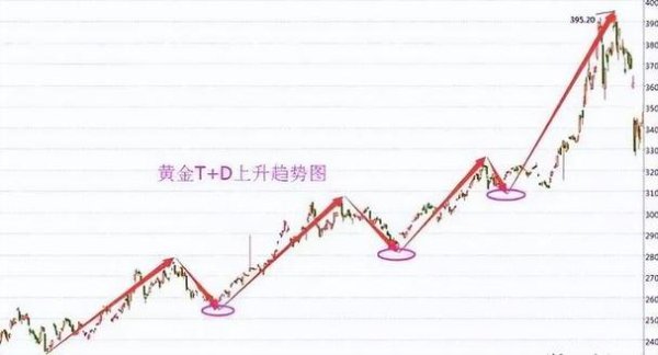 股市資訊怎麼快速掌握？3分鐘學會用籌碼K線分析台股趨勢台灣股民2023實測