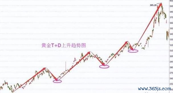 股市資訊怎麼快速掌握？3分鐘學會用籌碼K線分析台股趨勢台灣股民2023實測
