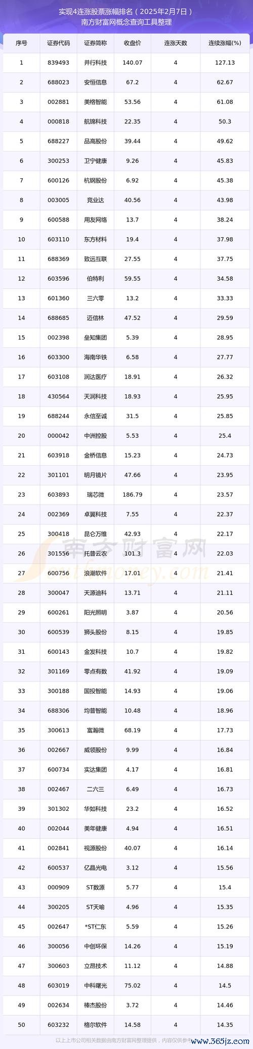 股市行情表深度解析：2025技術指標實戰應用與關鍵數據解讀（新手入門必看）