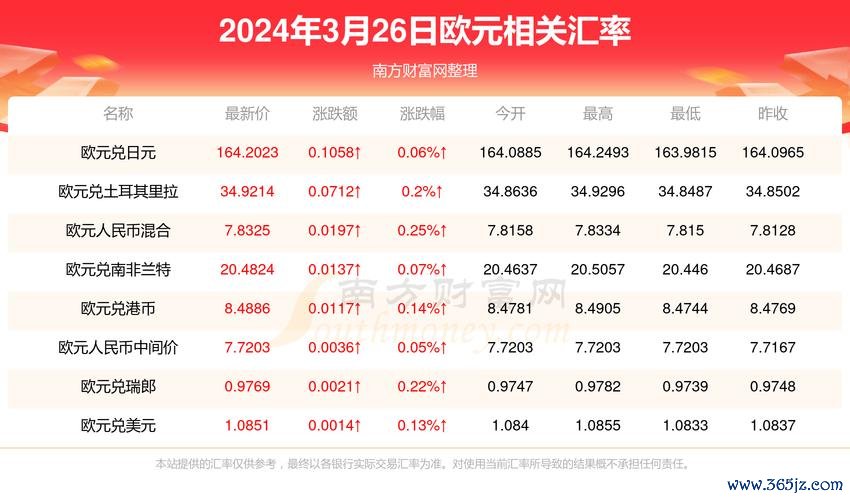 高雄銀行外匯匯率即時查詢攻略與投資指南一次看懂