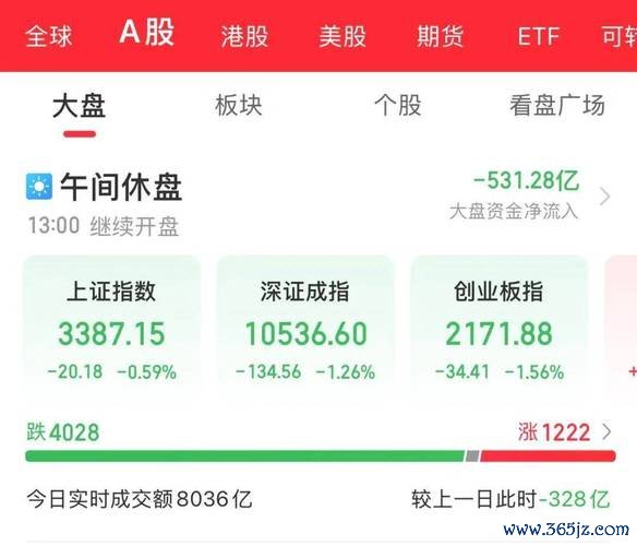 股市首頁怎麼看？新手必學2025最新介面教學快速掌握個股資訊實測推薦