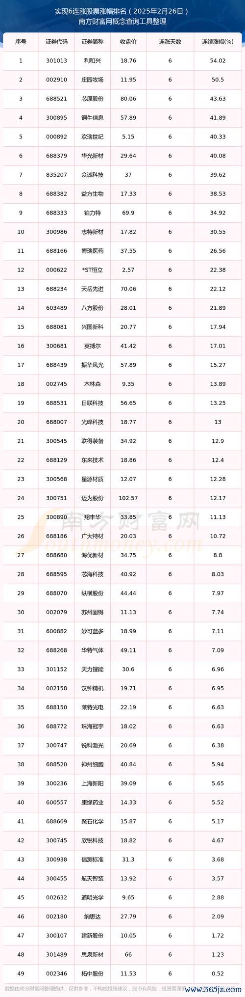 股市首頁怎麼看？新手必學2025最新介面教學快速掌握個股資訊實測推薦