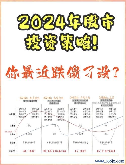 股期投資風險高？2024台灣市場避險策略〔專家實戰指南〕