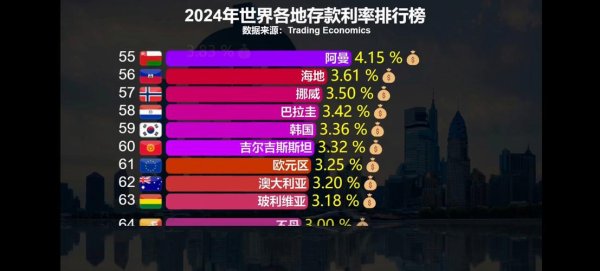 各国外汇存底最新排名与趋势 IMF数据揭示全球经济稳定关键