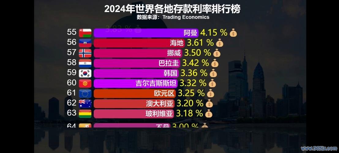 各国外汇存底最新排名与趋势 IMF数据揭示全球经济稳定关键