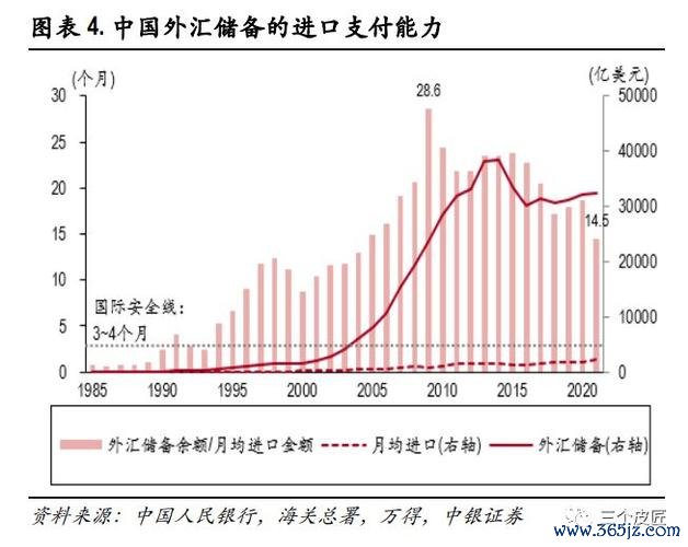 各国外汇存底最新排名与趋势 IMF数据揭示全球经济稳定关键