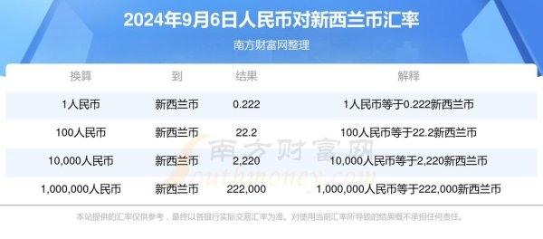 各銀行外匯汇率对比：2024实时数据解析与避坑指南